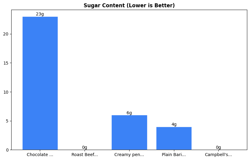 Sugar Comparison Chart