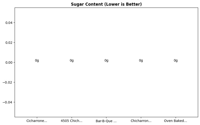 Sugar Comparison Chart