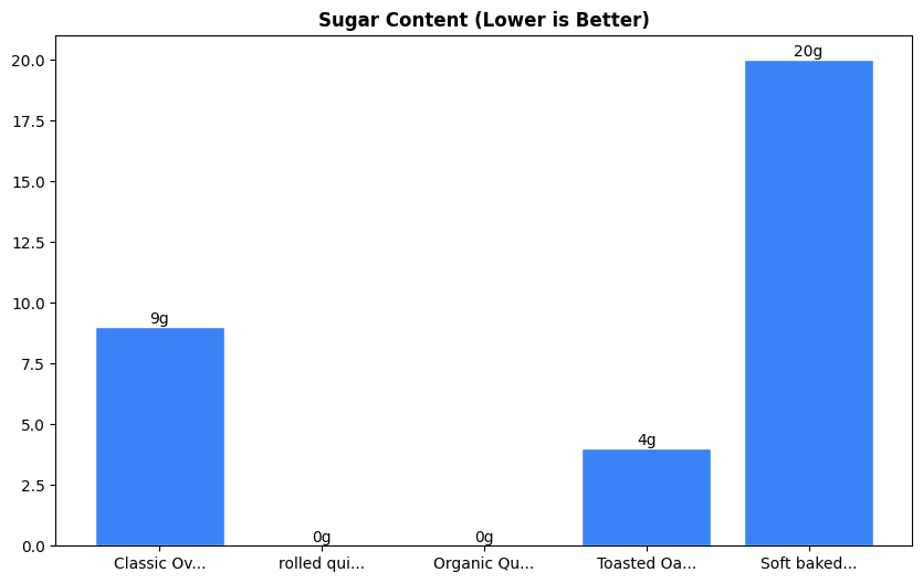 Sugar Comparison Chart