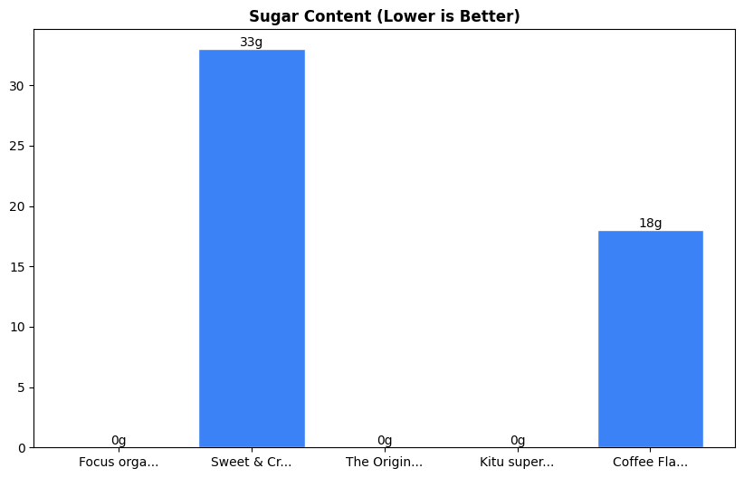 Sugar Comparison Chart