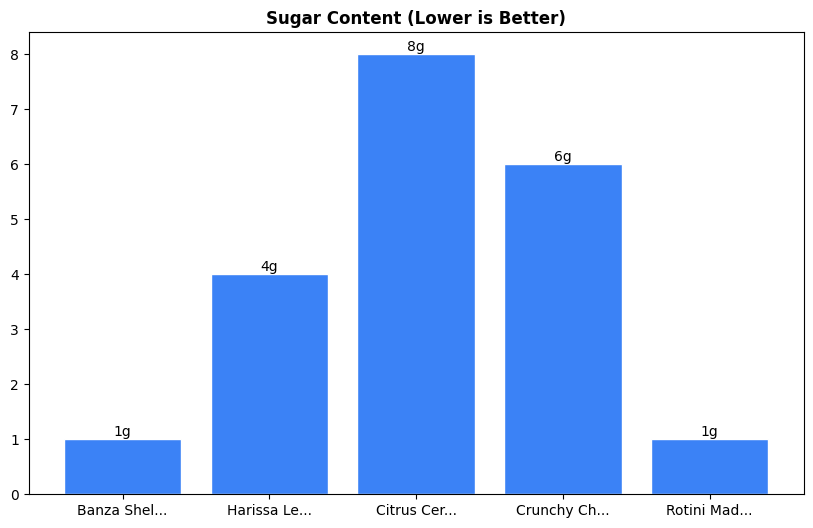 Sugar Comparison Chart