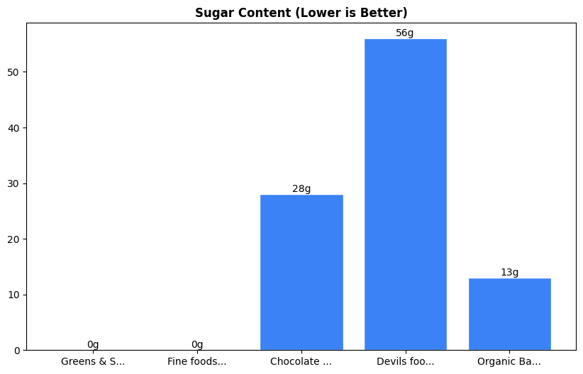 Sugar Comparison Chart