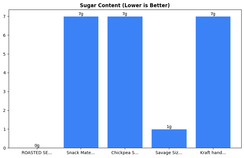 Sugar Comparison Chart