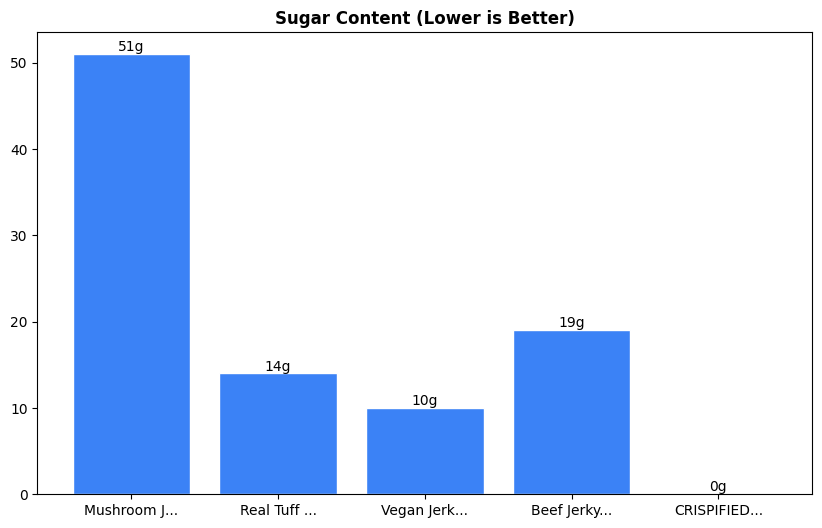 Sugar Comparison Chart