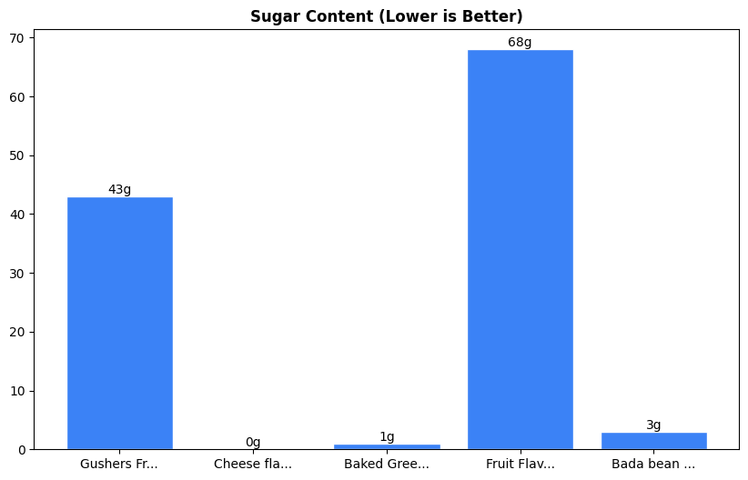 Sugar Comparison Chart