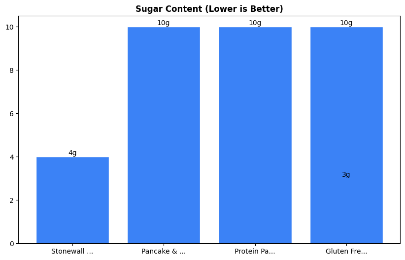 Sugar Comparison Chart