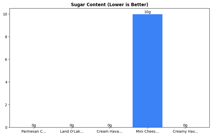 Sugar Comparison Chart