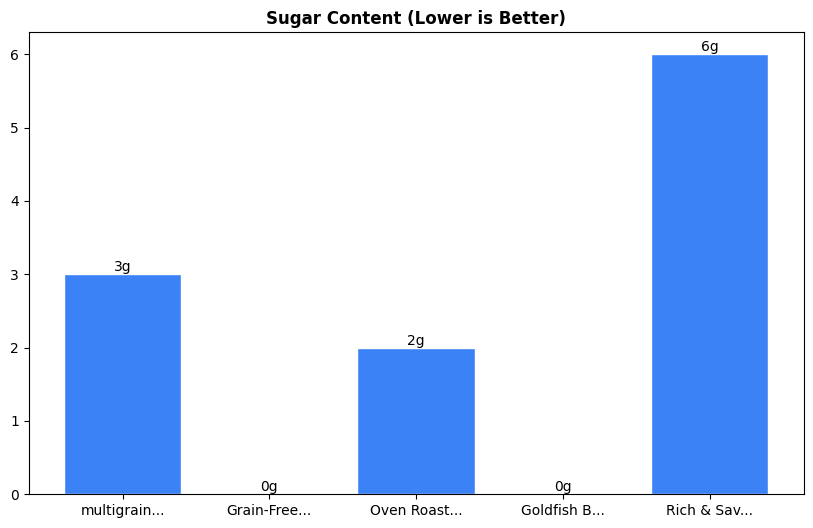 Sugar Comparison Chart