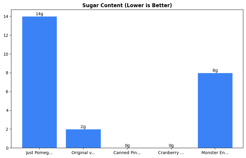Sugar Comparison Chart