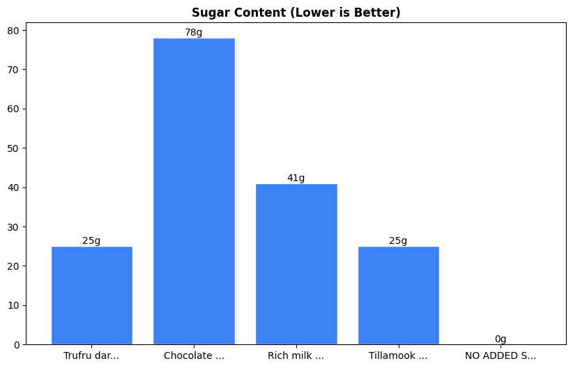 Sugar Comparison Chart