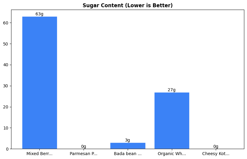 Sugar Comparison Chart