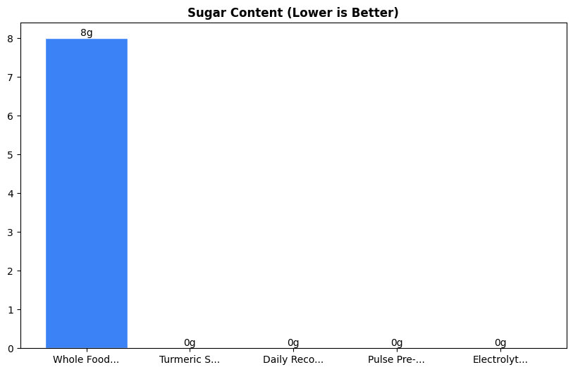 Sugar Comparison Chart