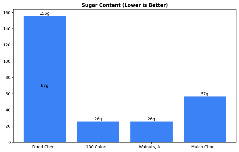 Sugar Comparison Chart