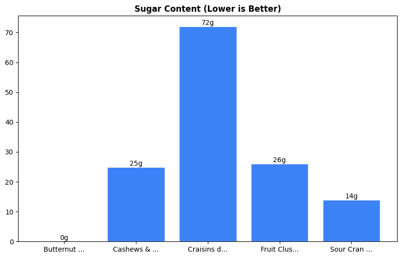 Sugar Comparison Chart