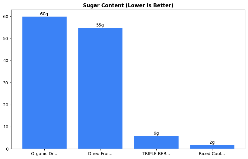 Sugar Comparison Chart