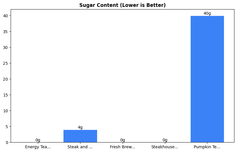 Sugar Comparison Chart
