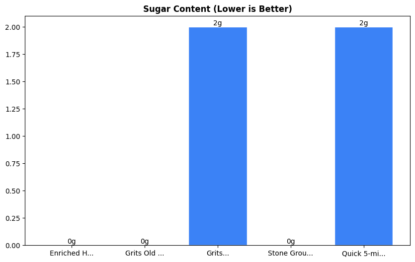 Sugar Comparison Chart