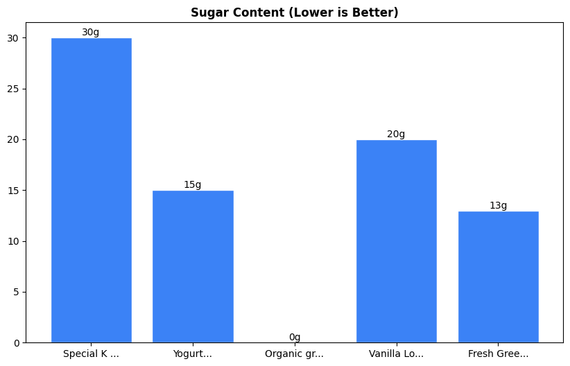 Sugar Comparison Chart