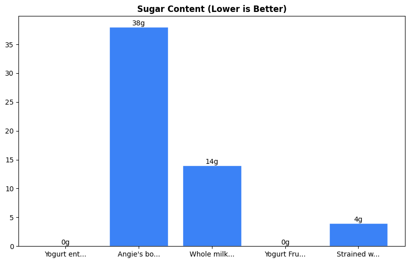 Sugar Comparison Chart