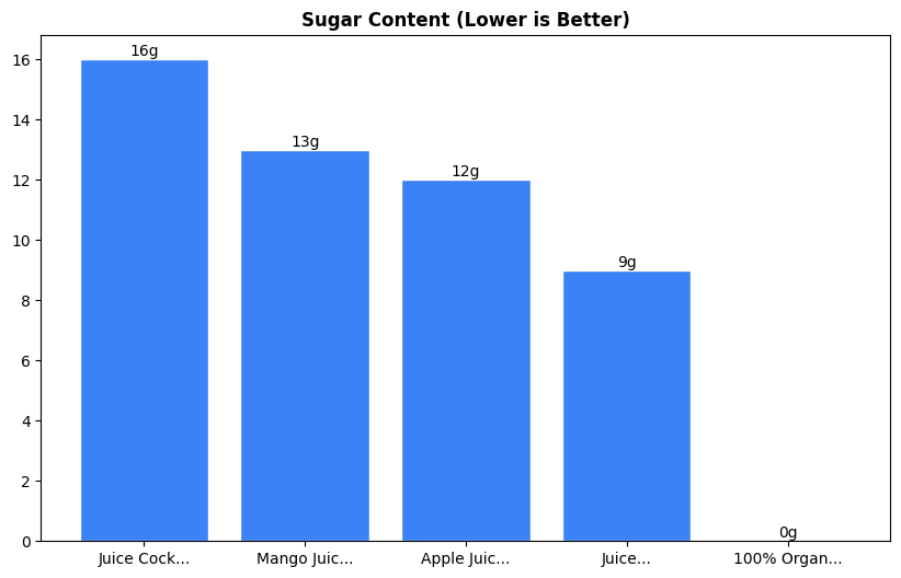 Sugar Comparison Chart