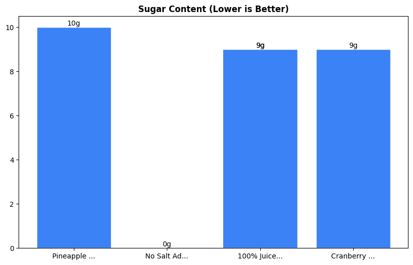 Sugar Comparison Chart
