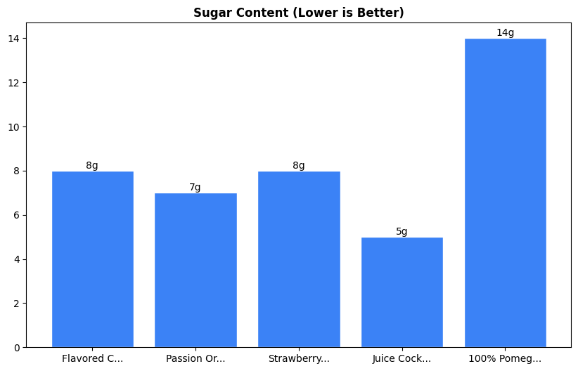 Sugar Comparison Chart