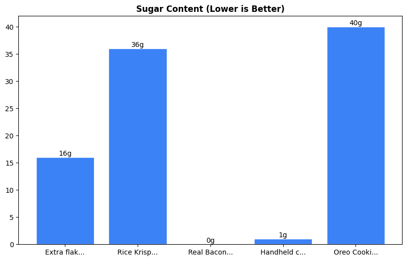 Sugar Comparison Chart