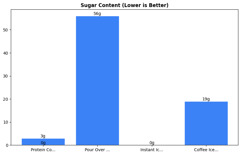 Sugar Comparison Chart