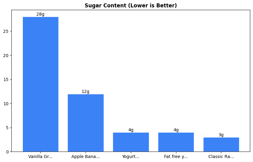 Sugar Comparison Chart