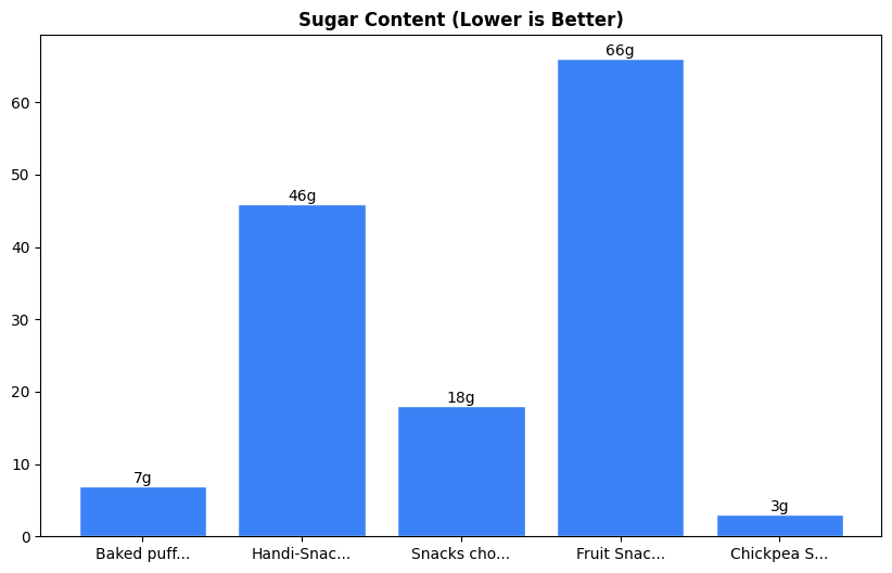 Sugar Comparison Chart