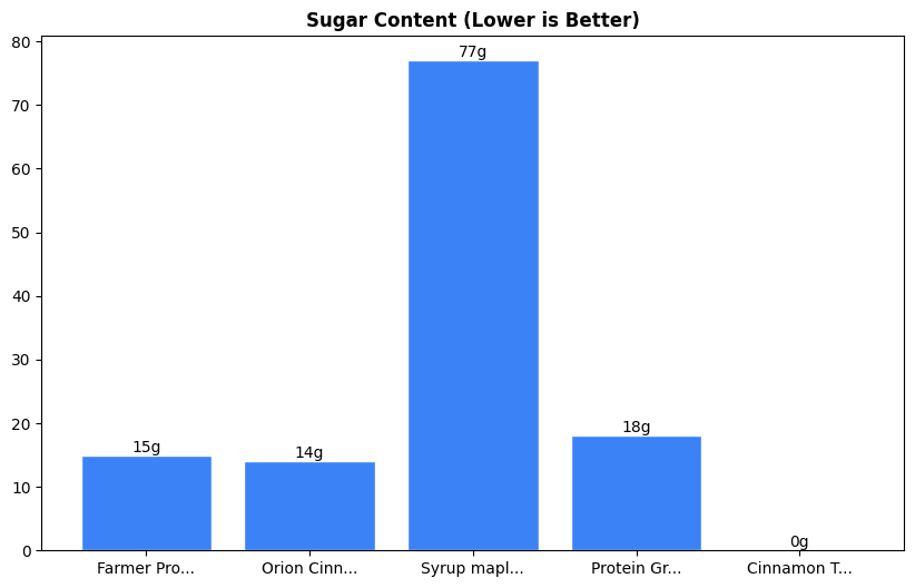 Sugar Comparison Chart