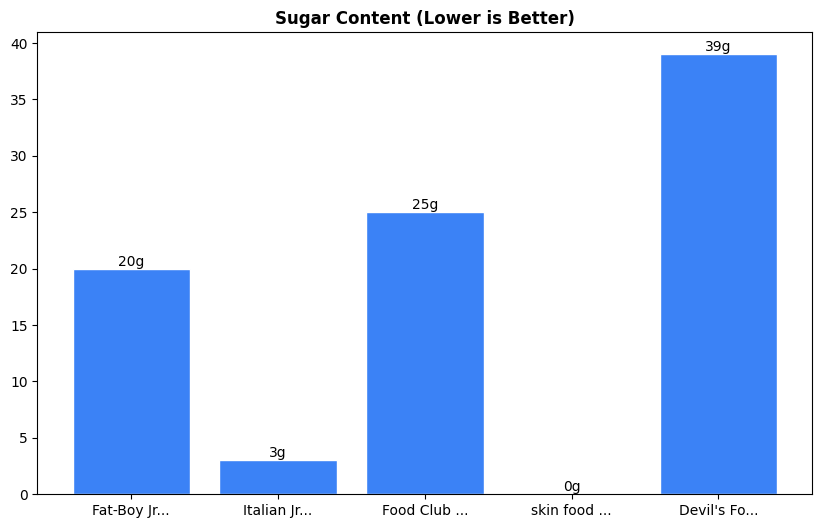 Sugar Comparison Chart