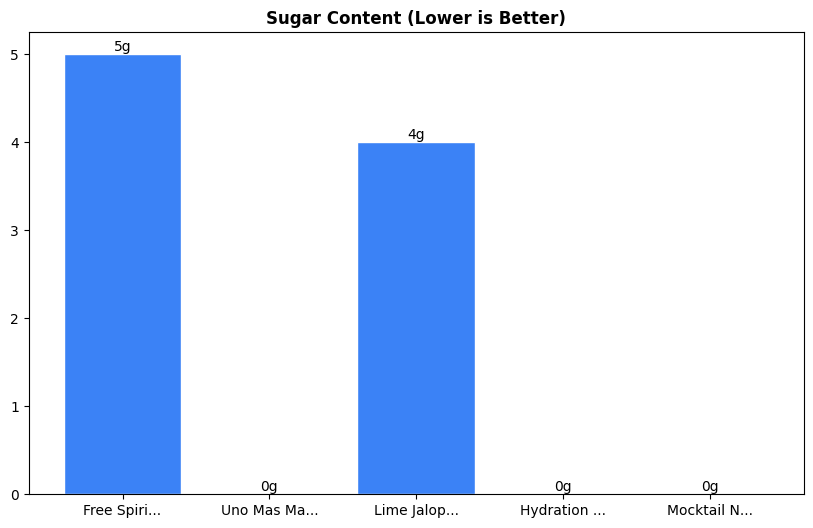 Sugar Comparison Chart