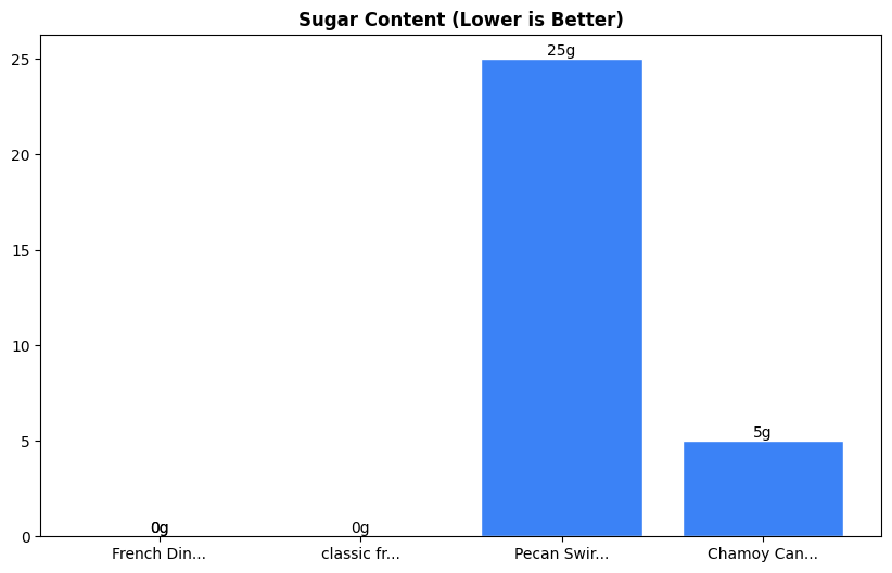 Sugar Comparison Chart