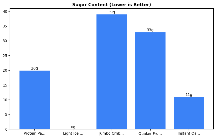 Sugar Comparison Chart
