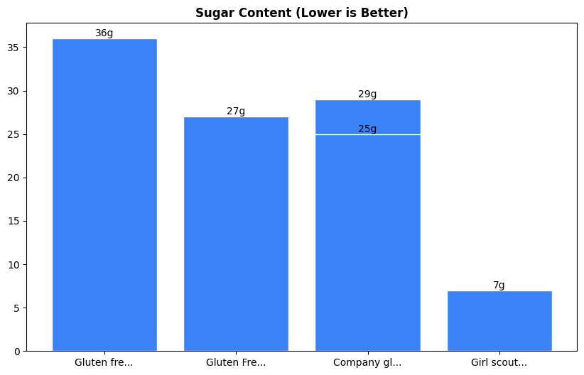 Sugar Comparison Chart
