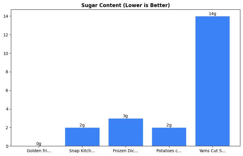 Sugar Comparison Chart
