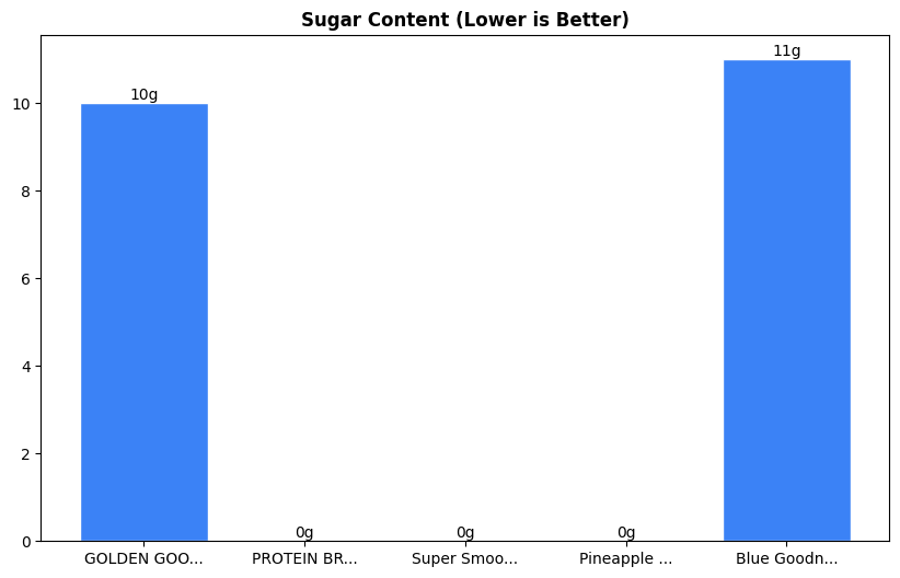 Sugar Comparison Chart