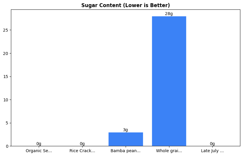 Sugar Comparison Chart