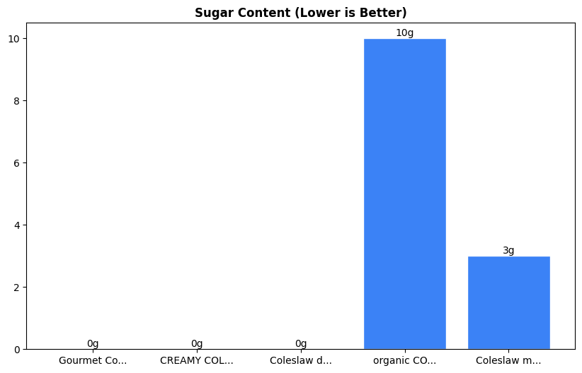 Sugar Comparison Chart