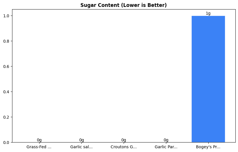Sugar Comparison Chart
