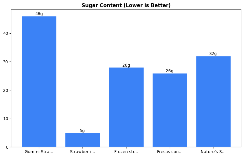 Sugar Comparison Chart