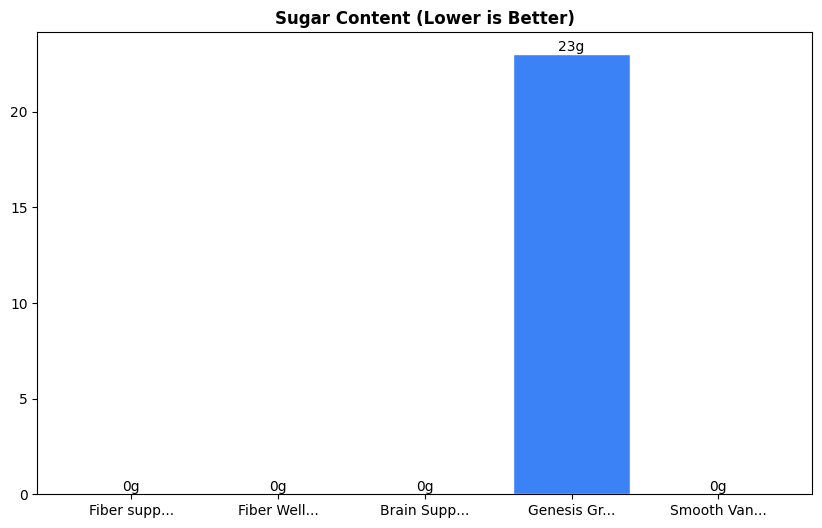 Sugar Comparison Chart