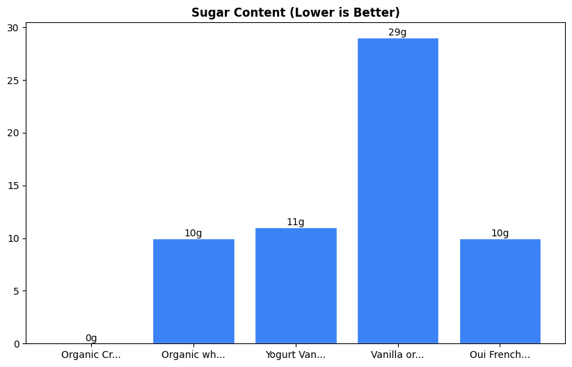 Sugar Comparison Chart
