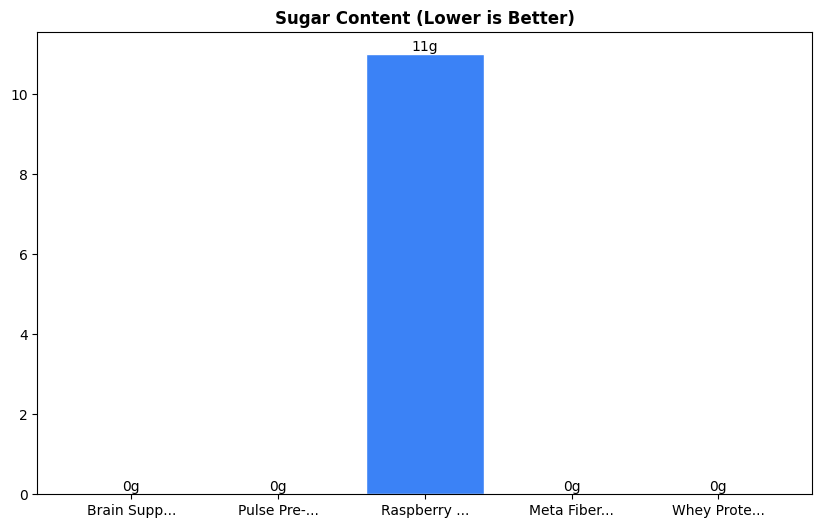 Sugar Comparison Chart