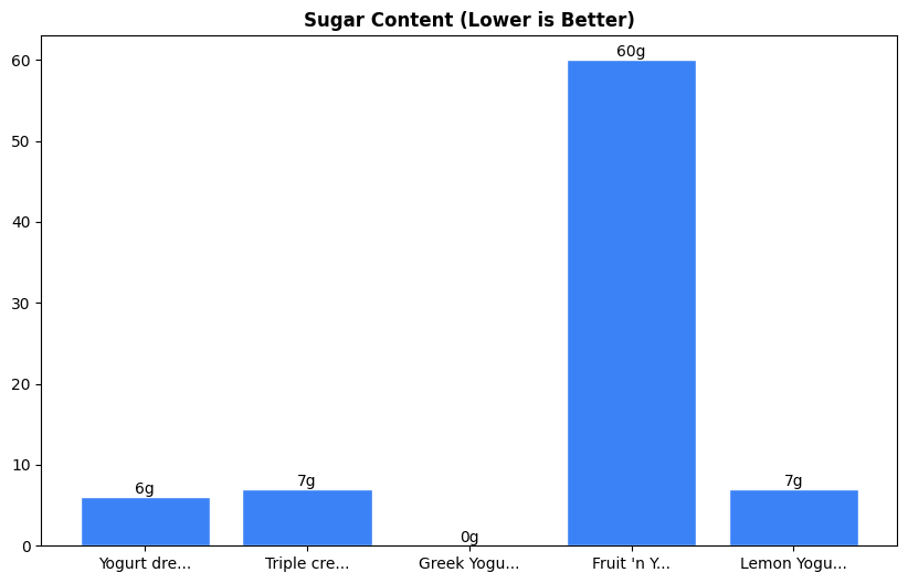 Sugar Comparison Chart