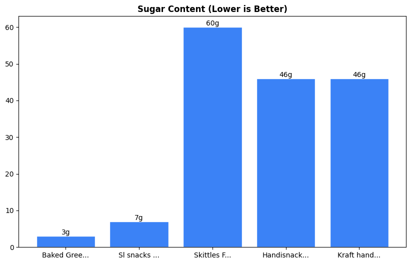 Sugar Comparison Chart