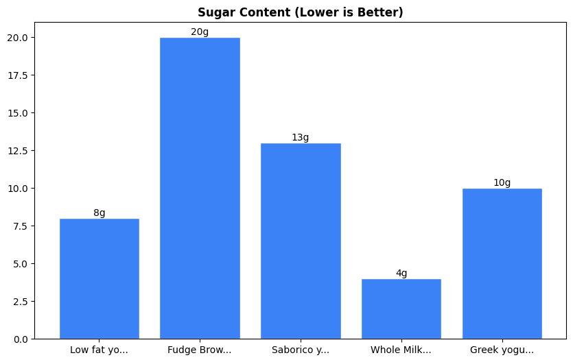 A Gut Friendly Yogurt That Actually Helps