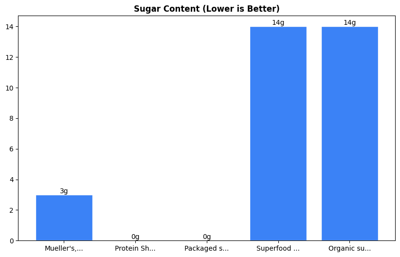 Sugar Comparison Chart