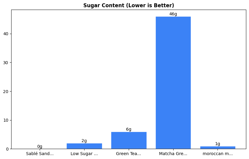 Sugar Comparison Chart